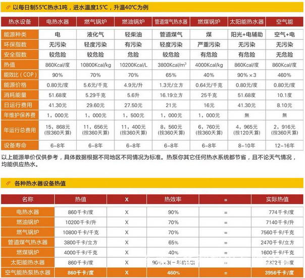工业热水解决方案经济能效比