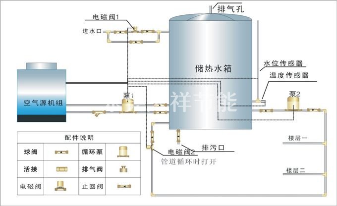 空能热水器运行原理