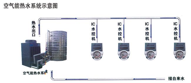 空气能热泵节能改造