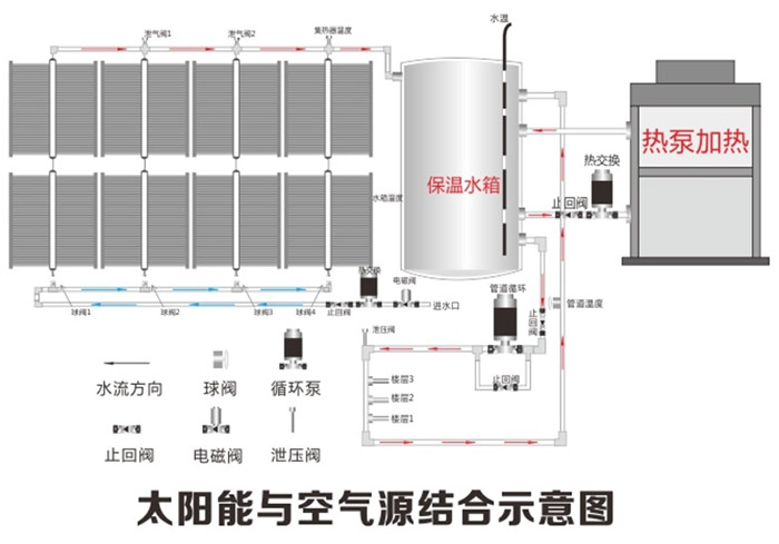 太阳能与空气源双能源热水系统