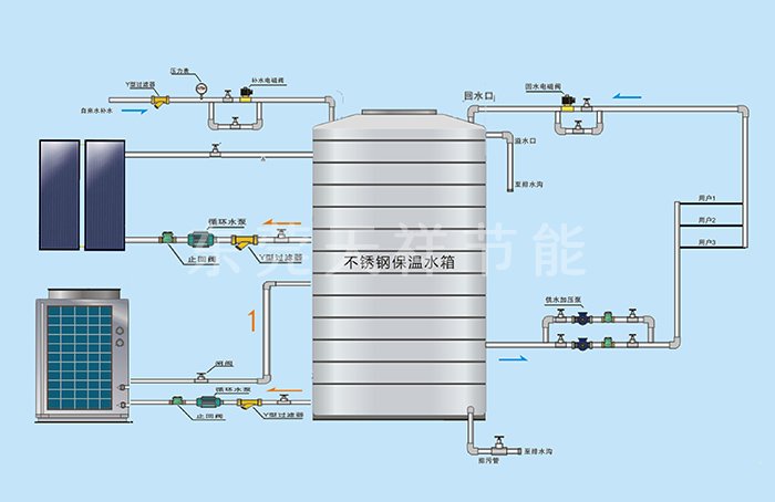 太阳能空气能热泵中央热水系统