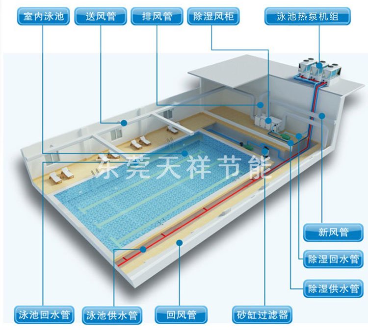 温泉泡池空气能热泵 温泉泡池空气能热泵